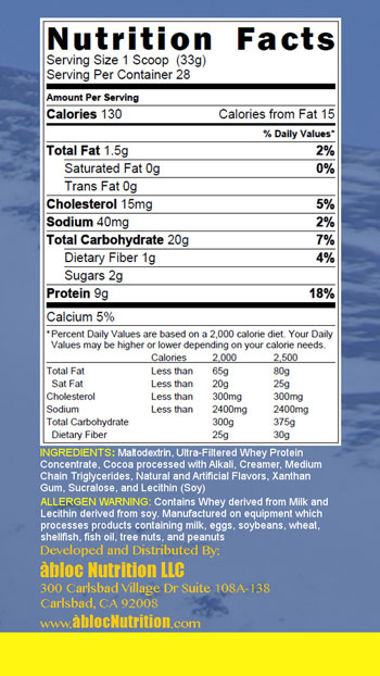 Abloc Ingredients